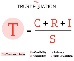 The Trust Equation