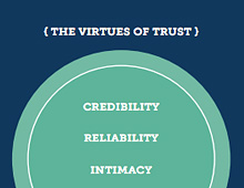 How to create a culture of trust