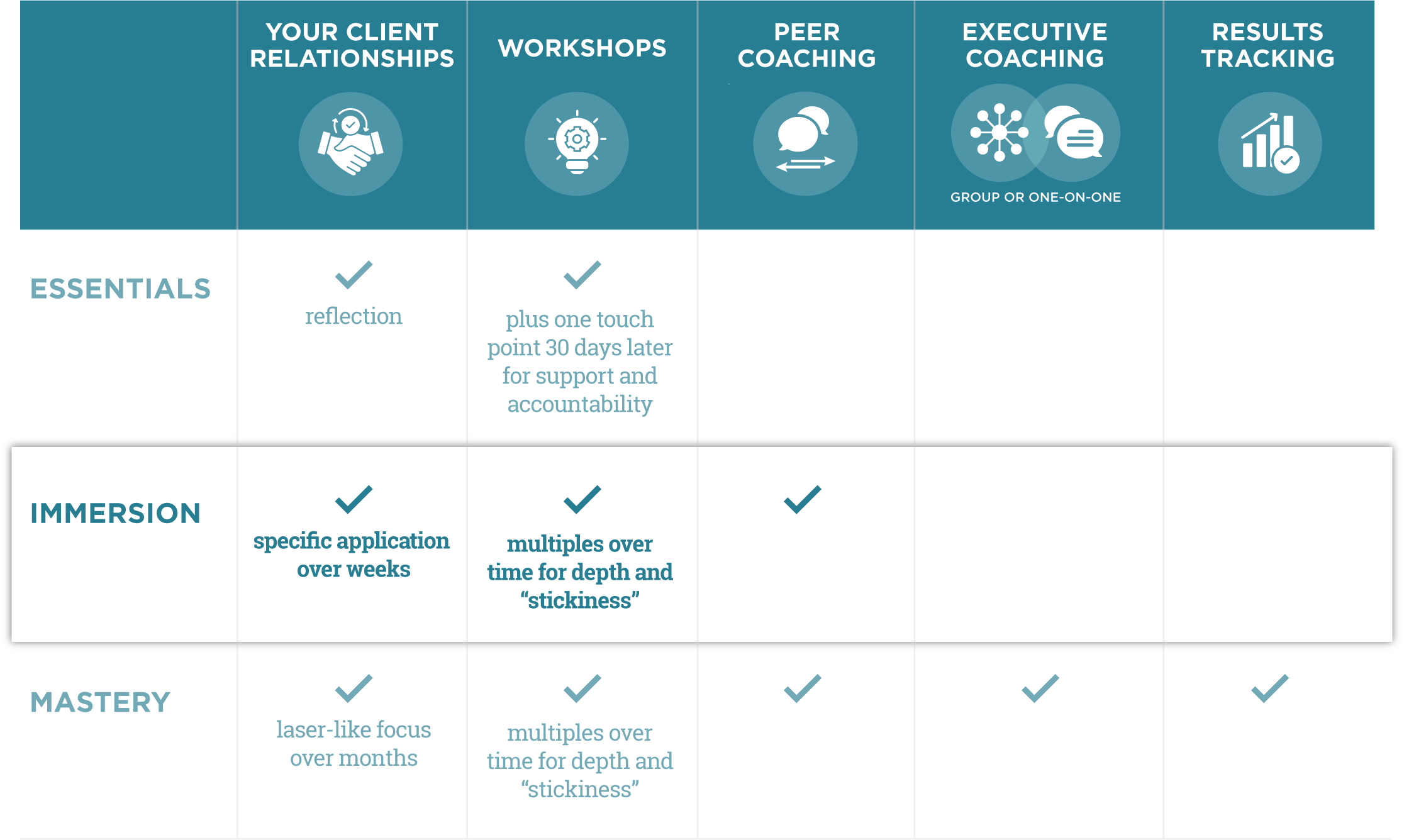 Comparison chart with immersion highlighted